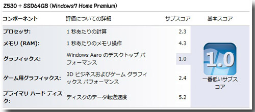 AtomZ530�{SSD64GB���f���@Windows7 Home Premium