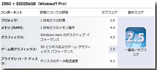 AtomZ550�{SSD256GB�@Windows7 Pro