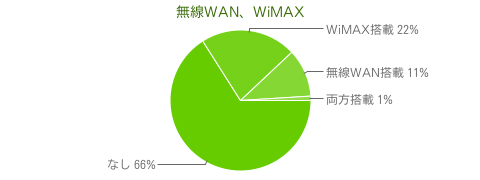 WAN-WiMAX.jpg