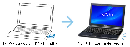 ��������^�C�v�Ō����ڂ��X�b�L���I