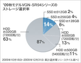 VAIO�@S�V���[�Y�@�X�g���[�W�I��