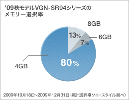 VAIO�@S�V���[�Y�@�������[�I��