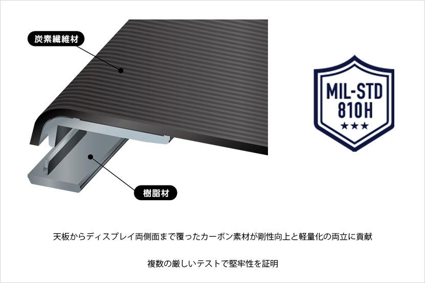 見た目に反して堅牢性抜群