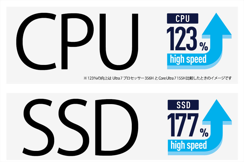 VAIO SX14-R は従来比大きく性能アップ