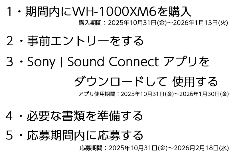 プレゼントを受けるまでの流れ