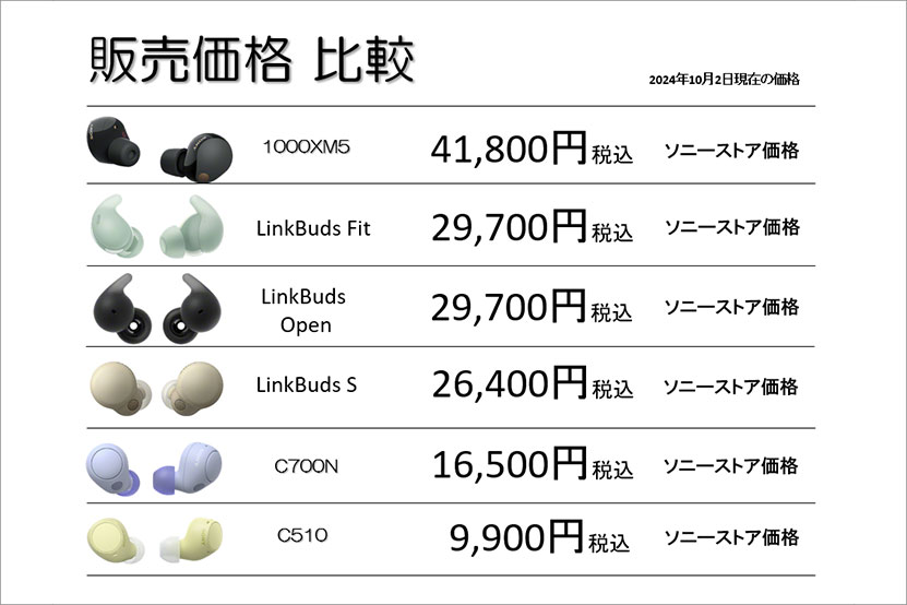 ソニー ノイズ キャンセ リング イヤホン 比較