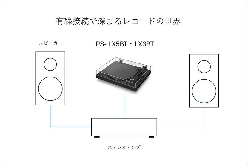 有線接続イメージ