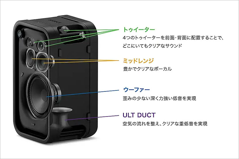 ULT TOWER 7 スピーカー構成