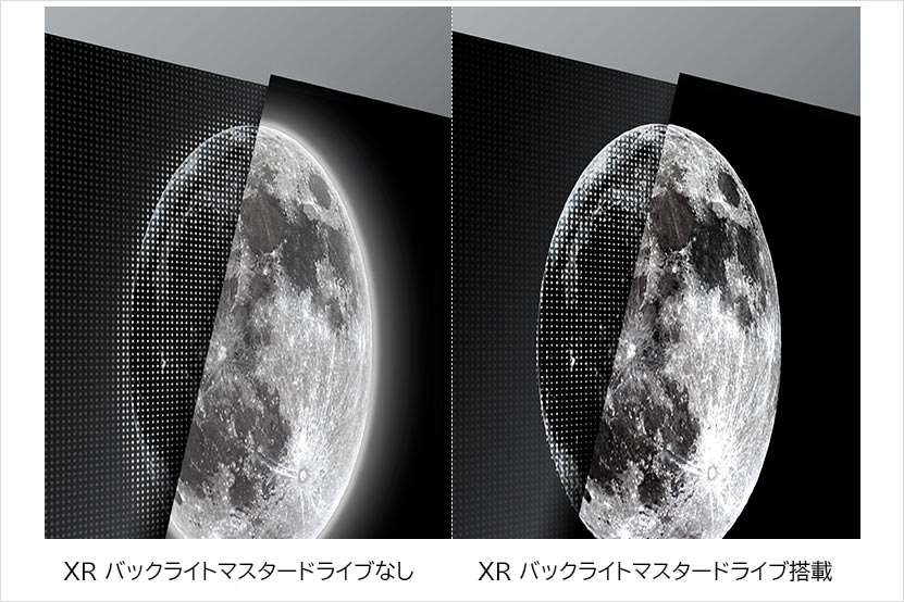 Mini LEDバックライトとXRプロセッサー、XR　バックライトマスタードライブの組み合わせ