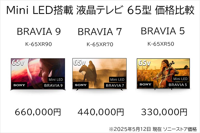 BRAVIA 5 はお求めやすい価格設定