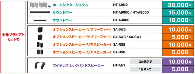 BRAVIAとセット購入でキャッシュバック一覧の画像