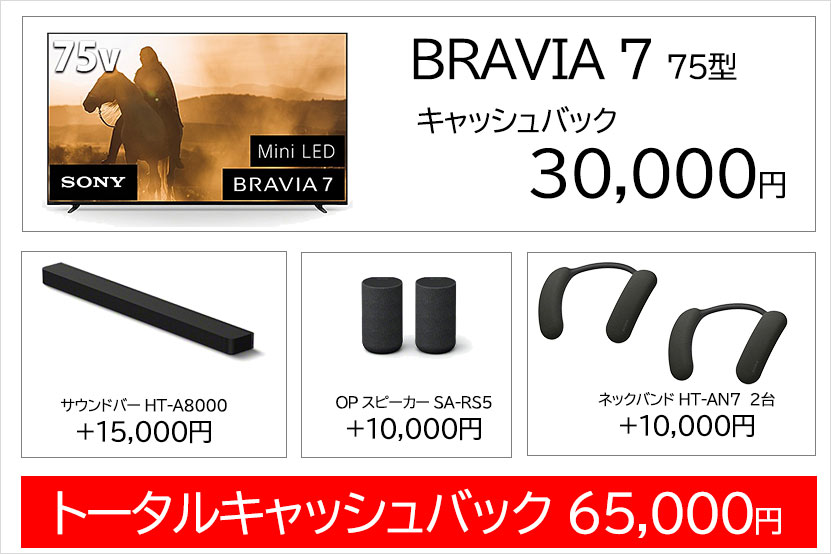 組み合わせキャッシュバックの例