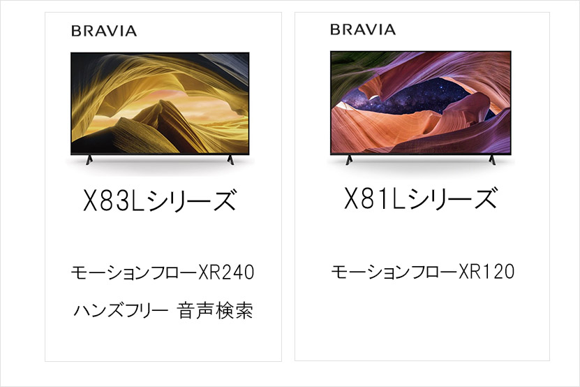 BRAVIA X83Lシリーズ・X81Lシリーズの違い