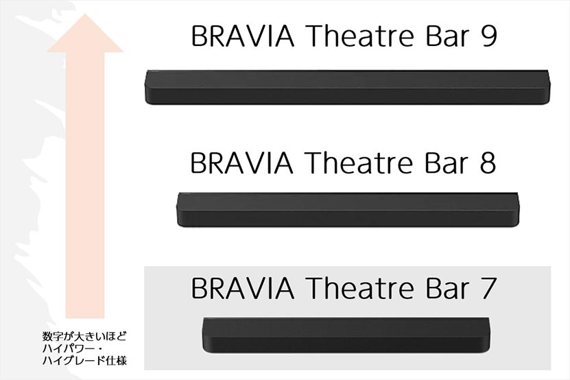BRAVIA Theatre Bar 7 の位置づけ