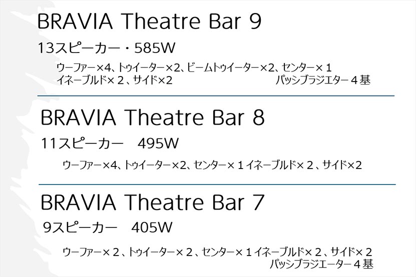 BRAVIA Theatre Bar 7 スピーカー比較