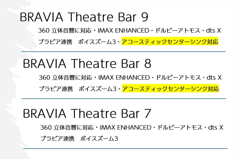 BRAVIA Theatre Bar 7 機能比較