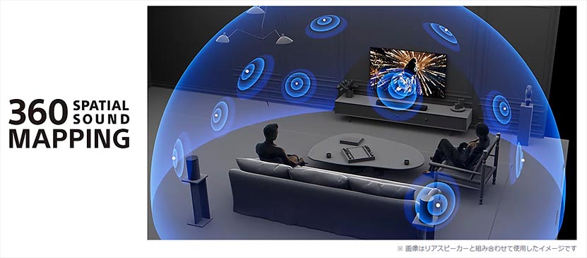 360立体音響のイメージ