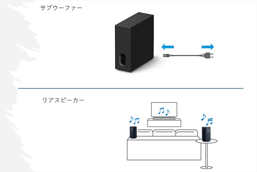 接続もワイヤレスの図