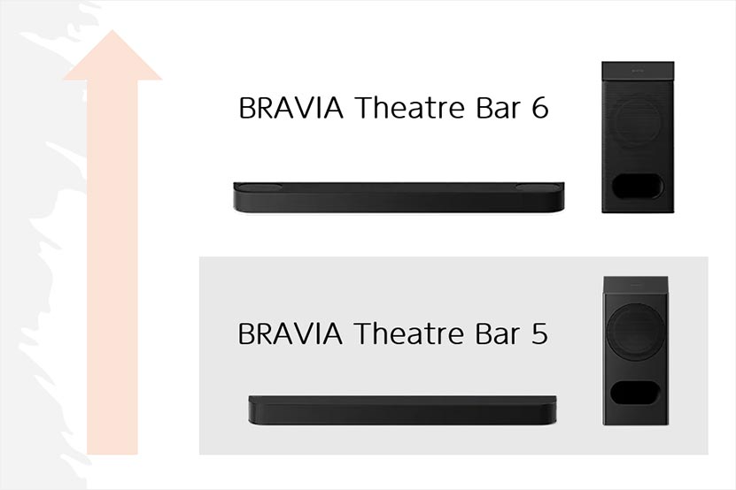 BRAVIA Theatre Bar 5の位置づけ