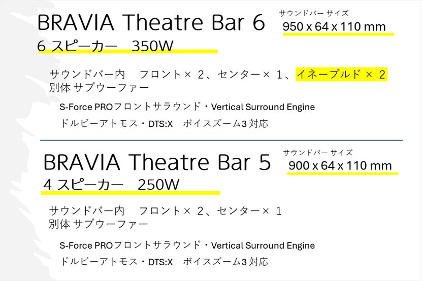 BRAVIA Theatre Bar 5 上位モデルとの差