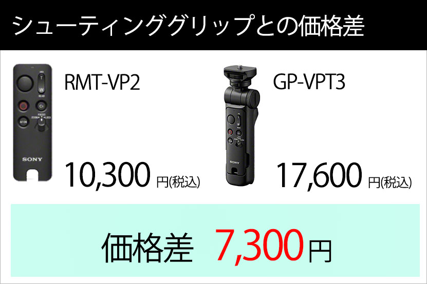 シューティンググリップ「GP-VPT3」との価格差