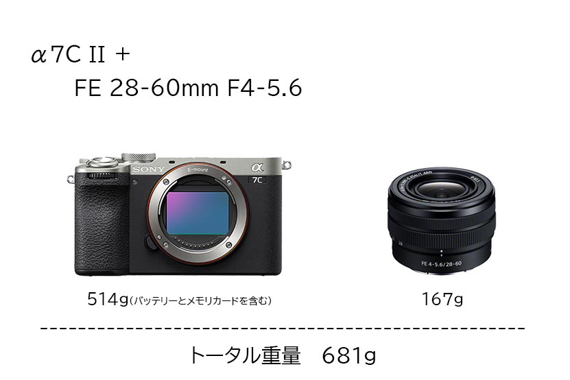 α7C II おすすめレンズを作例付きで紹介! ズームレンズと単焦点