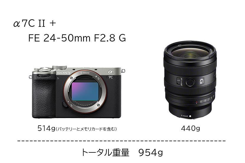 α7C II おすすめレンズを作例付きで紹介! ズームレンズと単焦点