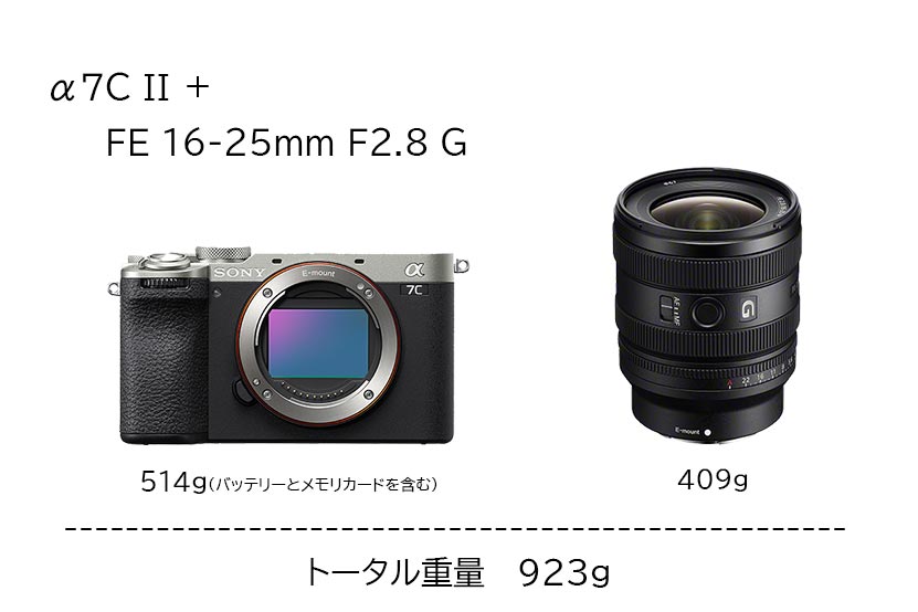 α7C II おすすめレンズを作例付きで紹介! ズームレンズと単焦点