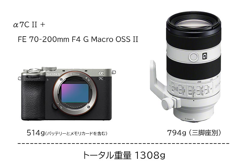 α7C II おすすめレンズを作例付きで紹介! ズームレンズと単焦点