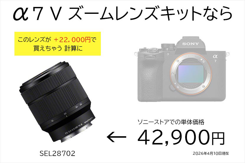 考えようによっては22,000円の追加で42,900円のレンズが付いてくる！