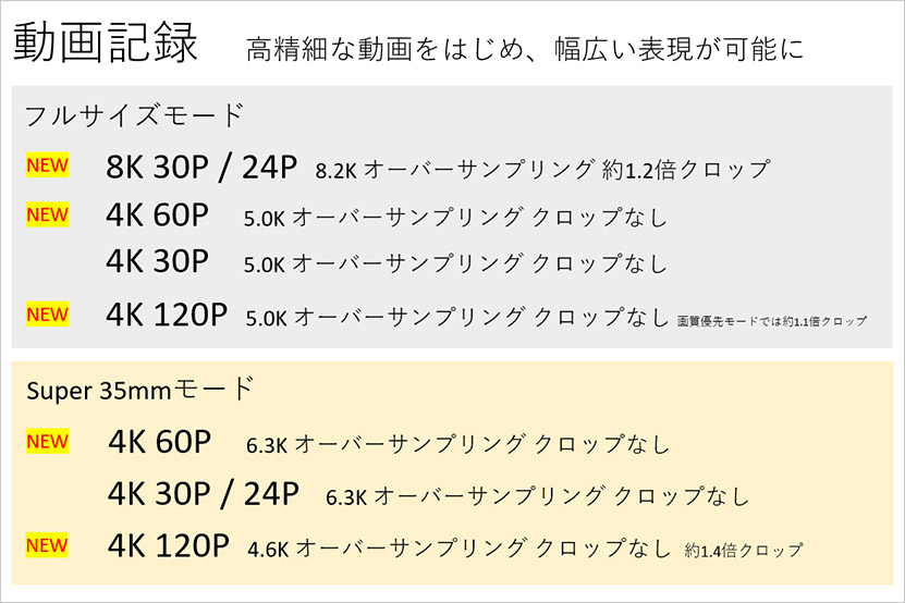動画も大幅に進化 8K30P記録も可能に
