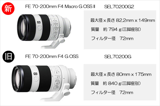 比較 ソニーEマウントレンズ FE 70-200 F4G 対決 新型はどう進化した？