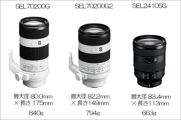 比較 ソニーEマウントレンズ FE 70-200 F4G 対決 新型はどう進化した？