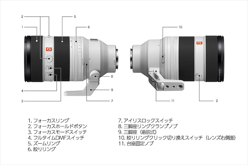 手ぶれ補正非搭載・テレコン非対応