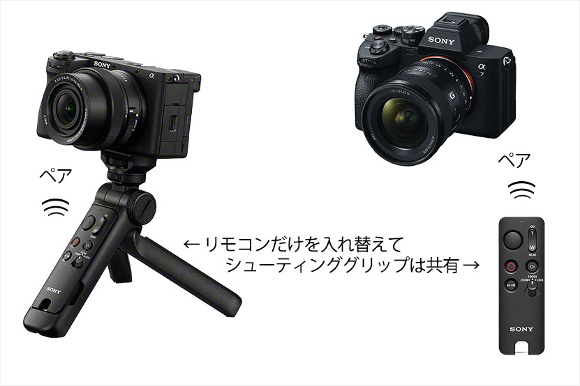 シューティンググリップ「GP-VPT3」に付属するリモコンと同じ