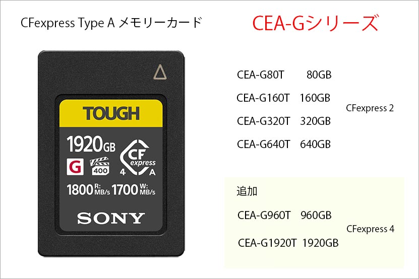 CFexpress Type A メモリーカード CEA-Gシリーズ