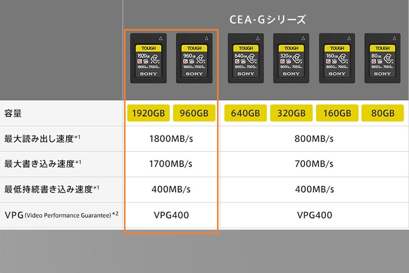 追加モデル CEA-G1920T と CEA-G960T