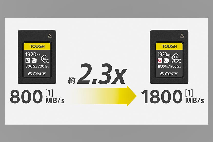 なんと従来比、最大で2.3倍ものスピードアップ！