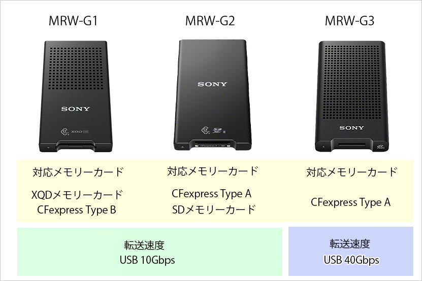 販売中のカードリーダーと比較
