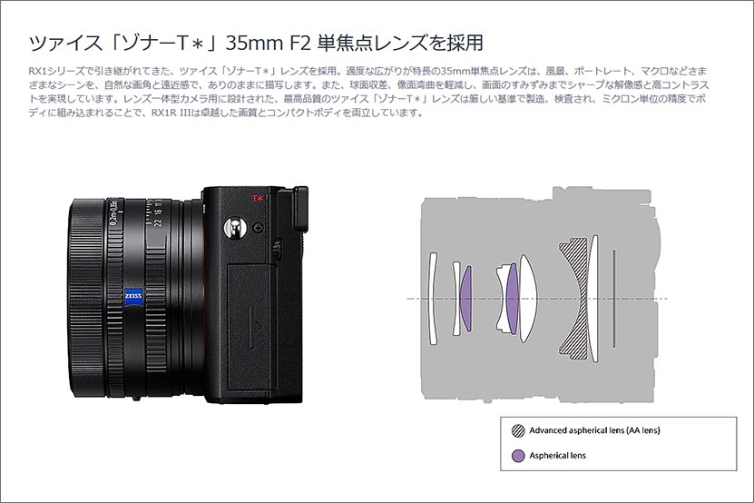 RX1R III レンズ部分の画像