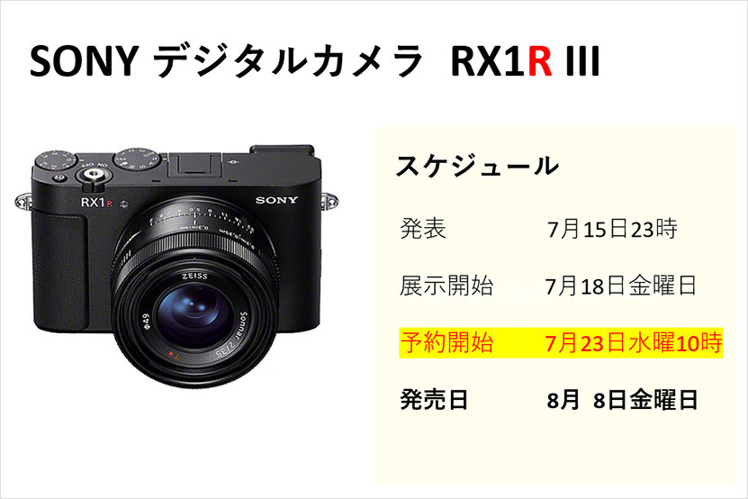 ソニー RX1R III  発売スケジュール
