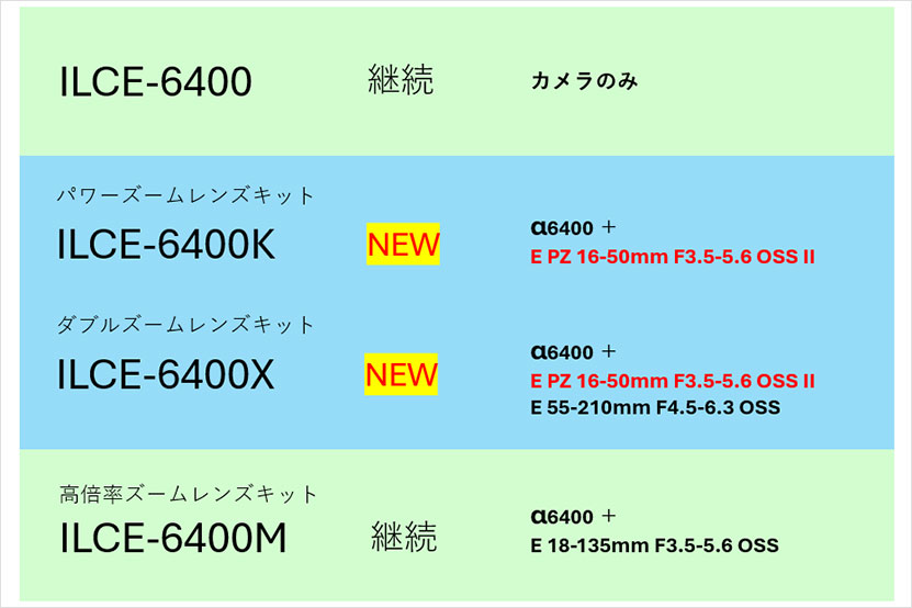 α6400 新ラインナップ