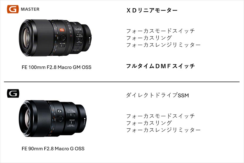 GMマクロ と Gマクロ 搭載モーターとMF機能比較 画像