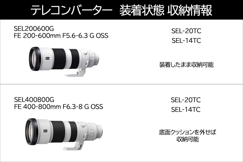 テレコンバーターの対応表