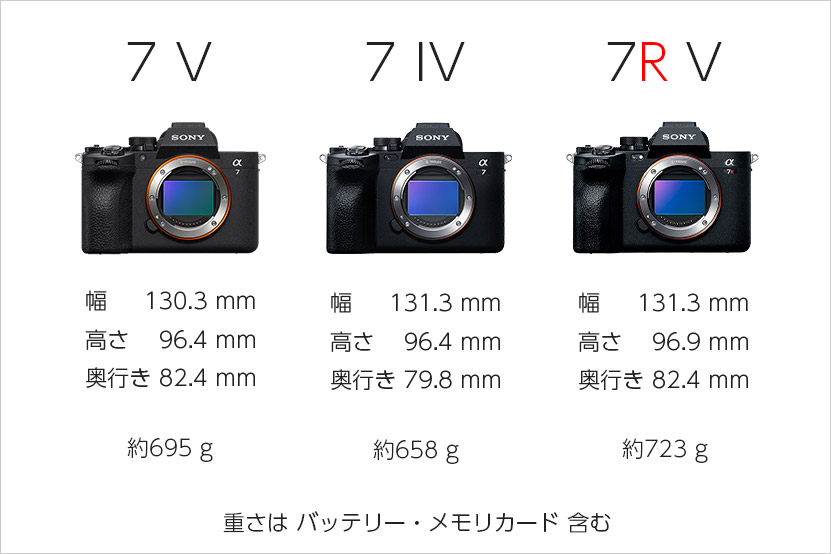 α7 V 大きさ・重さ比較