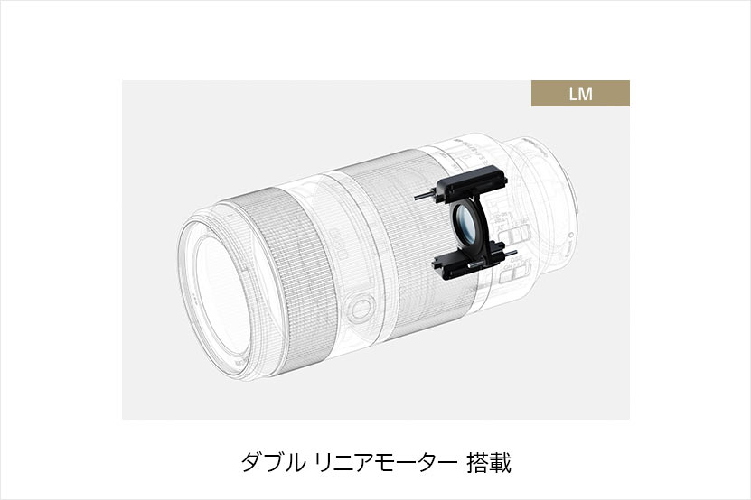 ダブルリニアモーターで高速かつ静粛性の高い駆動