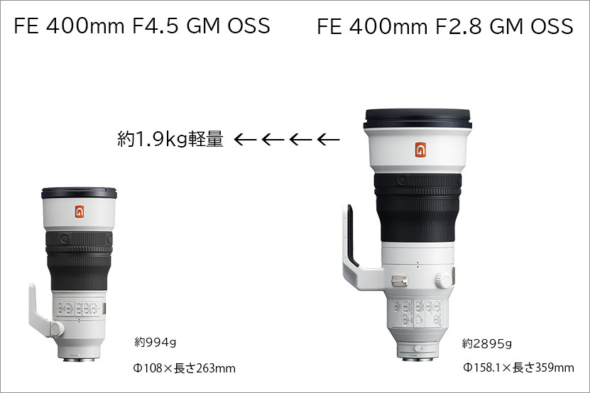 比較 400MMF2.8