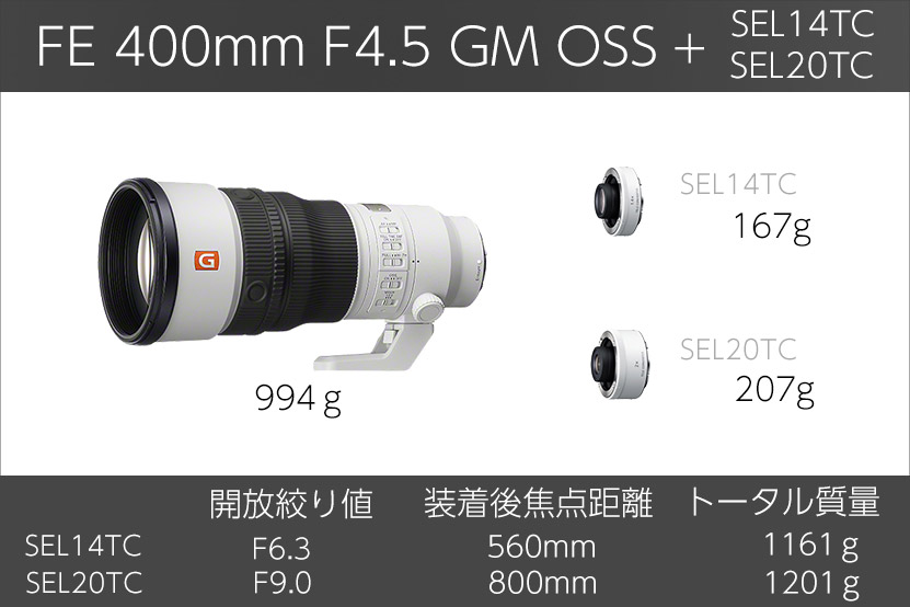 FE400mmF4.5GMOSS テレコンバーター