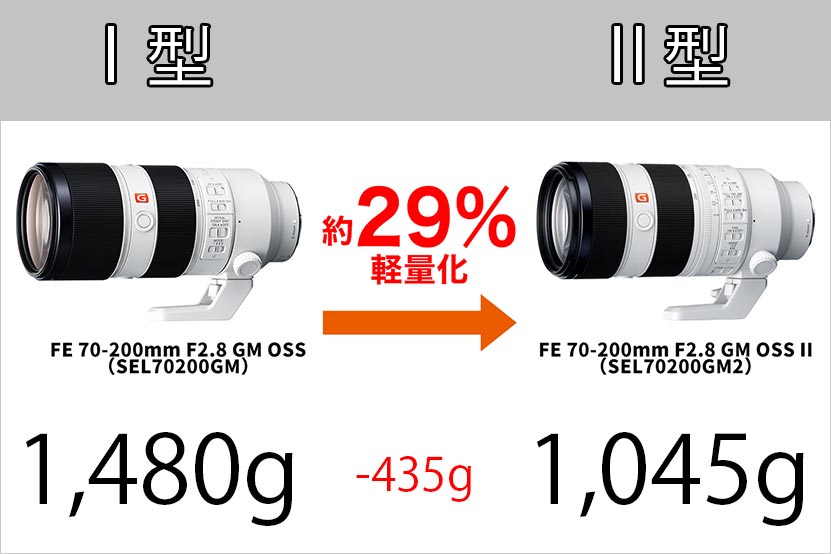 SEL70200GM2 旧モデル比較