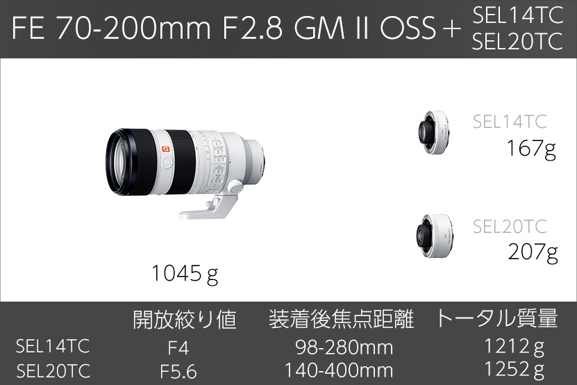 SEL70200GM2 テレコン装着時の重量・倍率